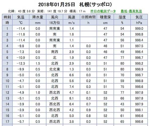 アメダス