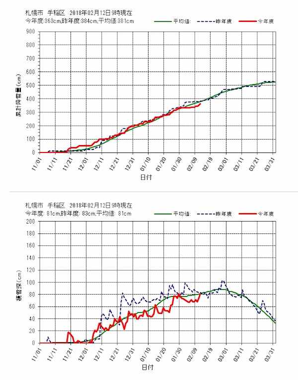 手稲区