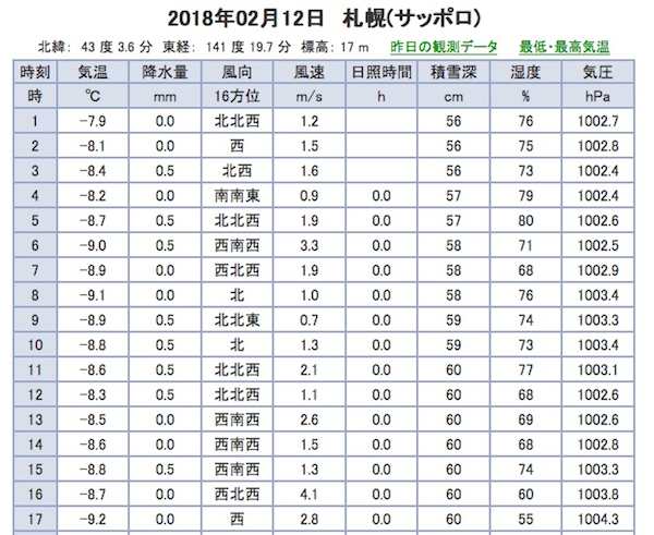 アメダス
