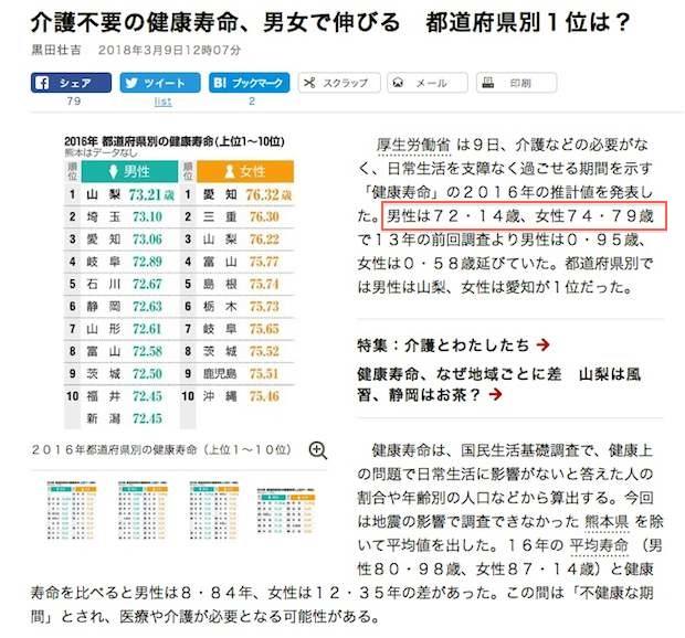 健康寿命