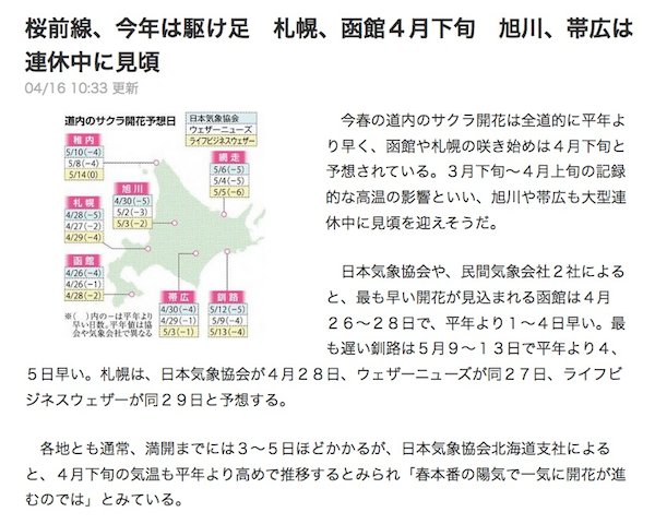 桜前線