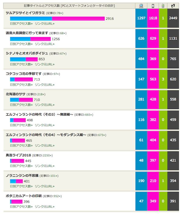 タイトル別