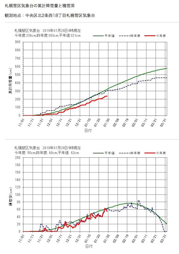 気象台