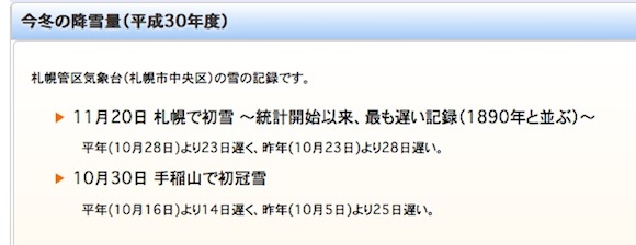 今年の記録
