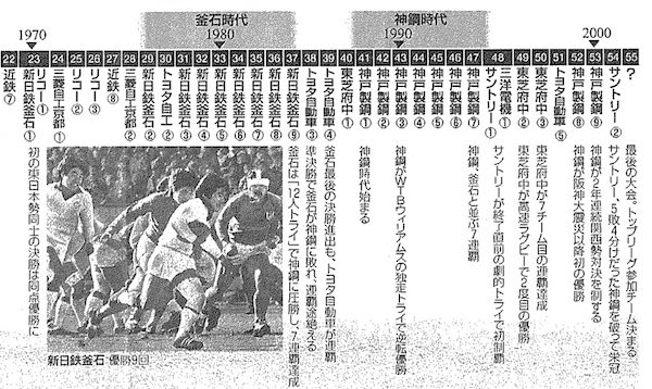 優勝チーム