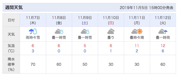 天気予報