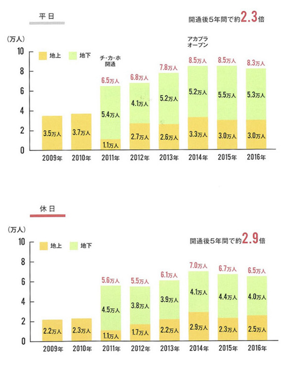 通行量