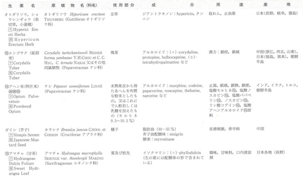 解説