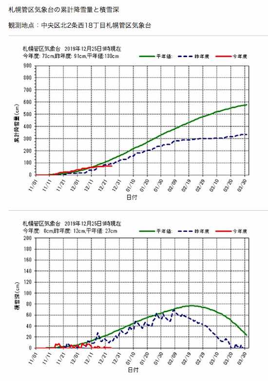 積雪