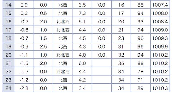 アメダス