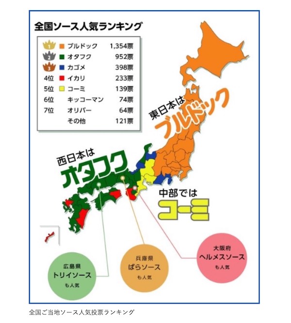 ソースランキング