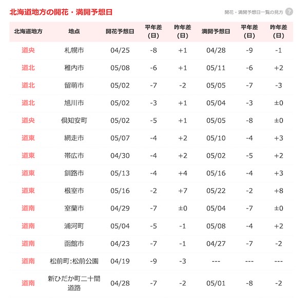 道内の予報