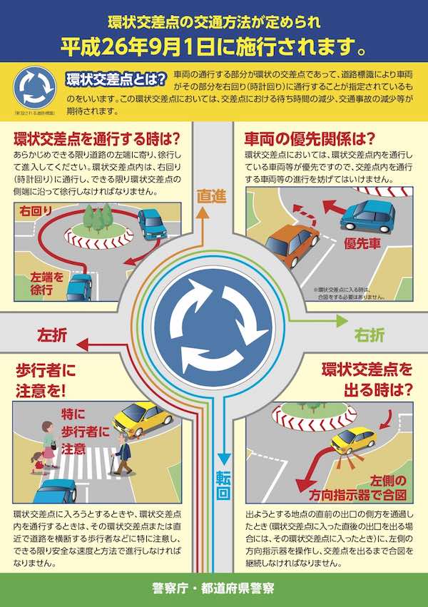 環状交差点