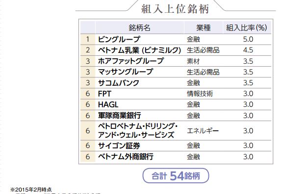 ベトナム投資信託 Diam ベトナム株式ファンド 愛称 ベトナムでフォー By Diamアセットマネジメント アジア投資ブログ ベトナム株から 投資全般へ