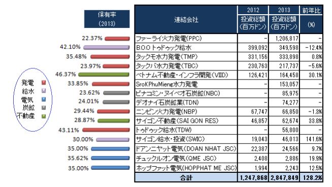 REE リー冷蔵 不動産投資