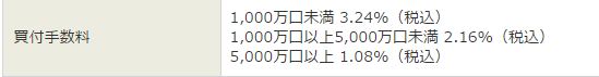 ベトナム投資信託 買い付け手数料 ベトナムドリーム