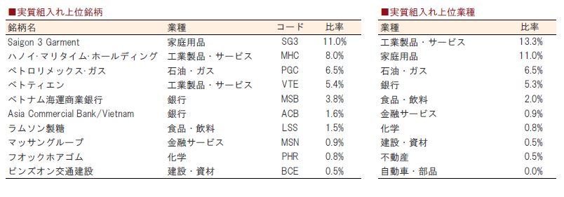 ベトナム・ドリーム 2015 07 組み入れ株.JPG