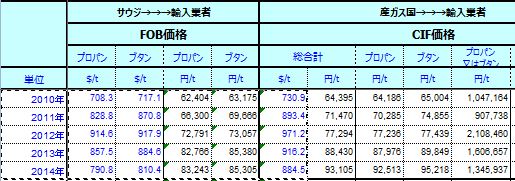 ガス価格推移.JPG