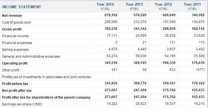 ノイバイ貨物 NCT income statement.JPG