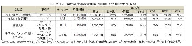 ベトナム化学肥料業界.JPG