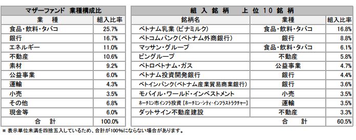 ベトナム成長ファンド2015年8月.JPG