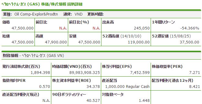 gas ¥Ö¥ë¡¼¥à¥Ð¡¼¥°.JPG¡¡¥Ú¥È¥í¥Ù¥È¥Ê¥à¥¬¥¹