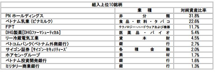 Camベトナムファンド アジア投資ブログ ベトナム株から投資全般へ