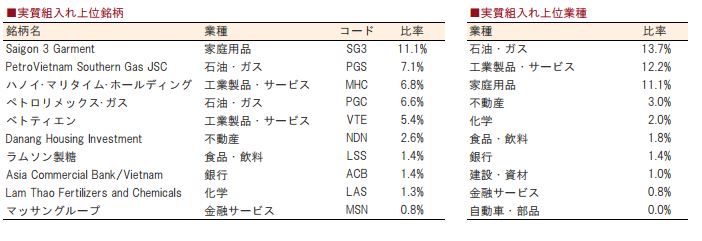 ベトナムドリーム2015年8月