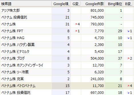 検索 順位.JPG