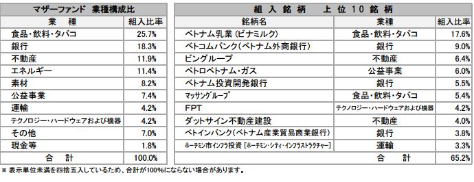 ベトナム成長ファンド 9月.JPG