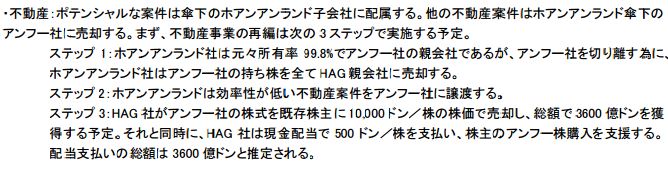 アンフー不動産株