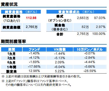 FCグローバル 201509