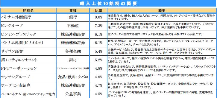 V−Plus 2015年10月マンスリーレポート