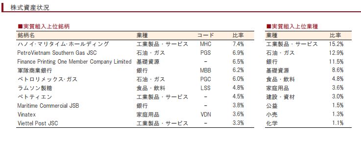 ベトナム・ドリーム 2015年12月 マンスリーレポート.JPG