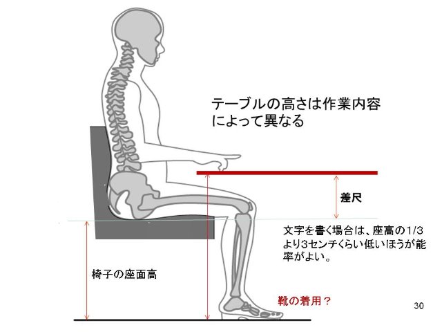 椅子やテーブルの高さの決め方 光野有次の気分はバリアフリー