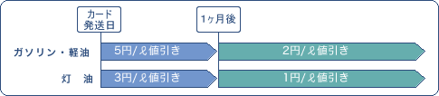 まいどカード説明2