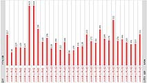data - 2005年12月アクセス数