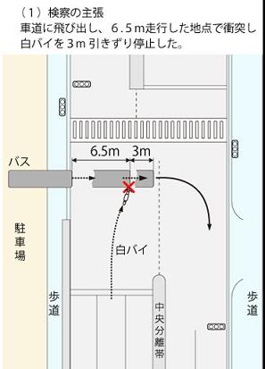 ¸¡»¡¼çÄ¥¤Î¸«¼è¤ê¿Þ