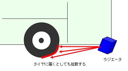 ÉáÄ̤Υ¿¥¤¥ä¤ÎǨ¤ìÊý