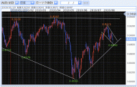 audusd