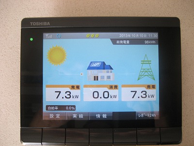 太陽光発電