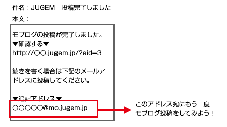 投稿完了メール
