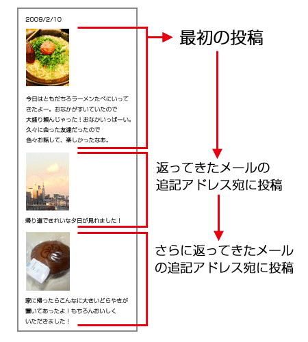 モブログ投稿