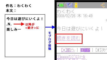 記事の続き