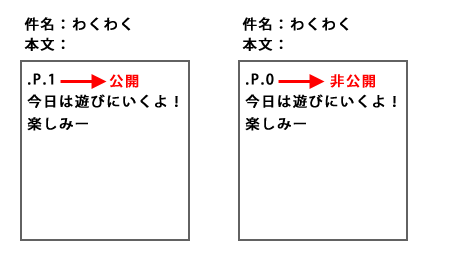 公開・非公開の設定