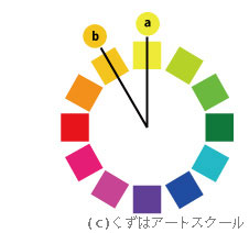 芸大美大受験 くずはアートスクール講義配布資料、色彩調和 基礎編