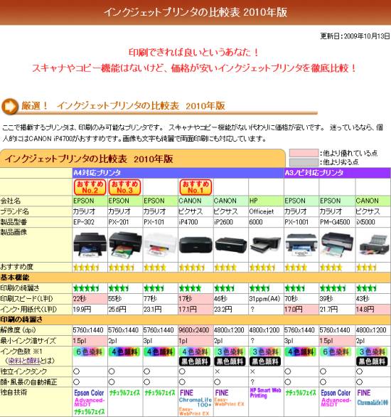 インクジェットプリンター比較(1)