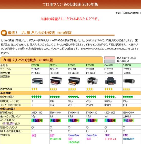 インクジェットプリンター比較(2)