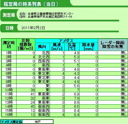 スギ花粉_2011-0202神戸