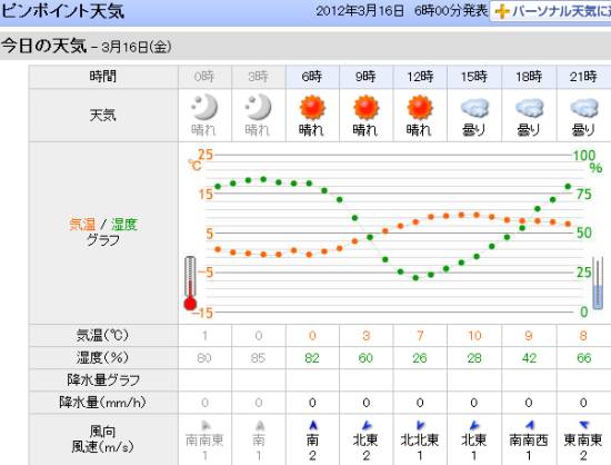 琵琶湖ピンポイント天気